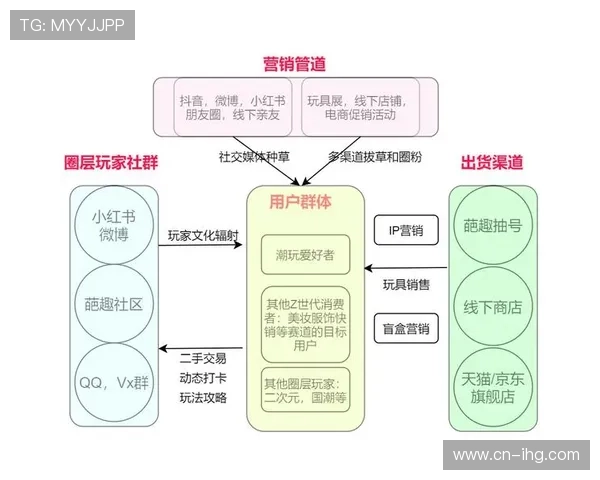 资方诉求正由品牌广度覆盖向深度垂直圈层的影响力渗透演进